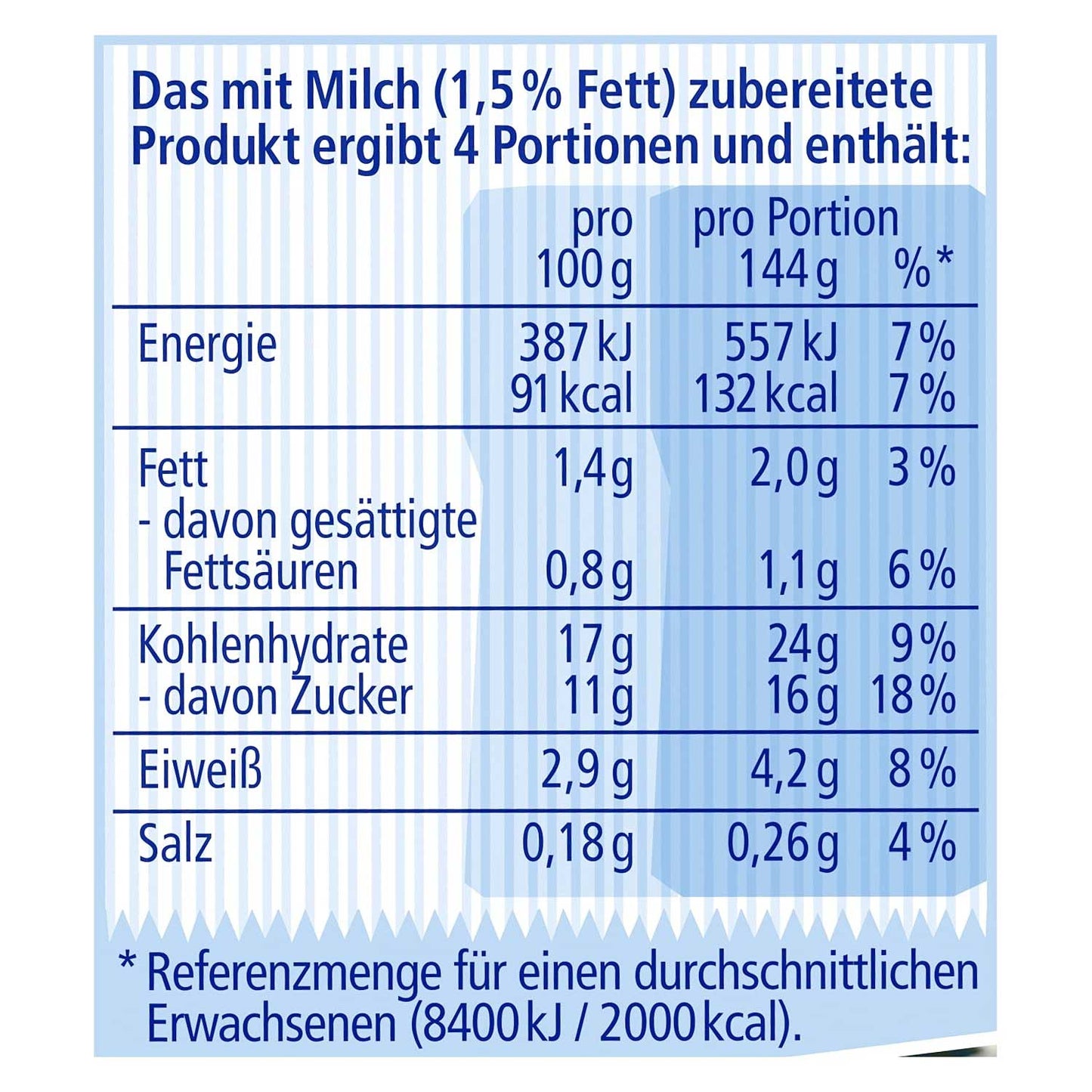 Dr. Oetker Pudding Mix Vanilla 37g, Pack of 4